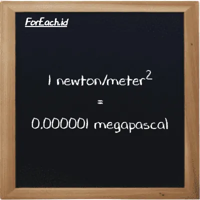 Example newton/meter<sup>2</sup> to megapascal conversion (85 N/m<sup>2</sup> to MPa)
